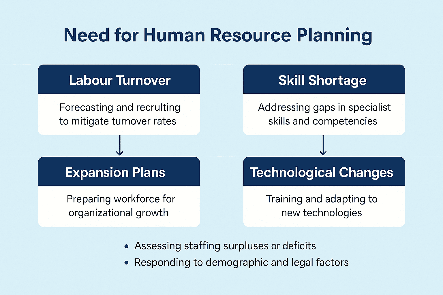Top Reasons Every Company Needs Effective HR Planning