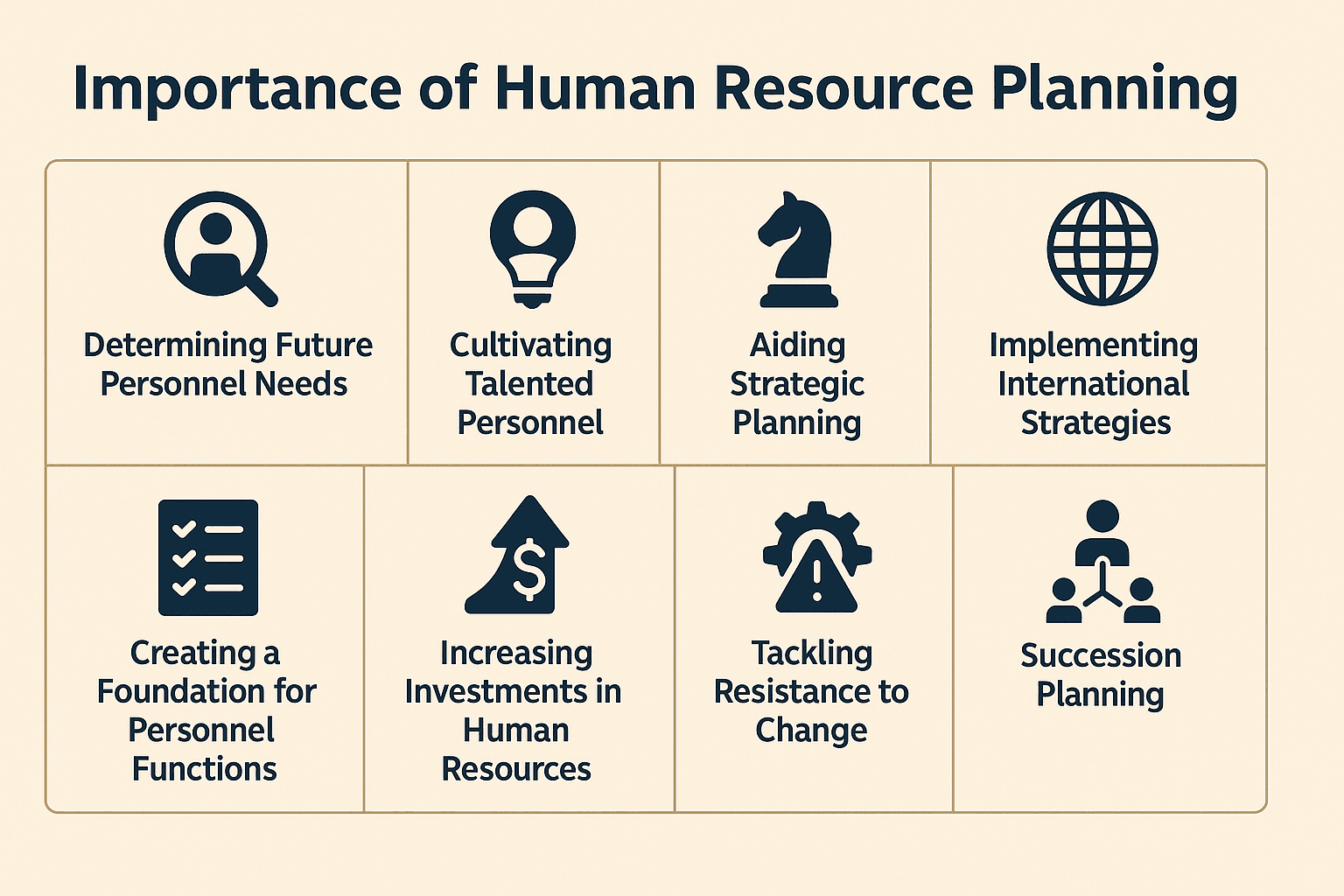 Mastering Manpower: The Phases and Importance of Human Resource Planning
