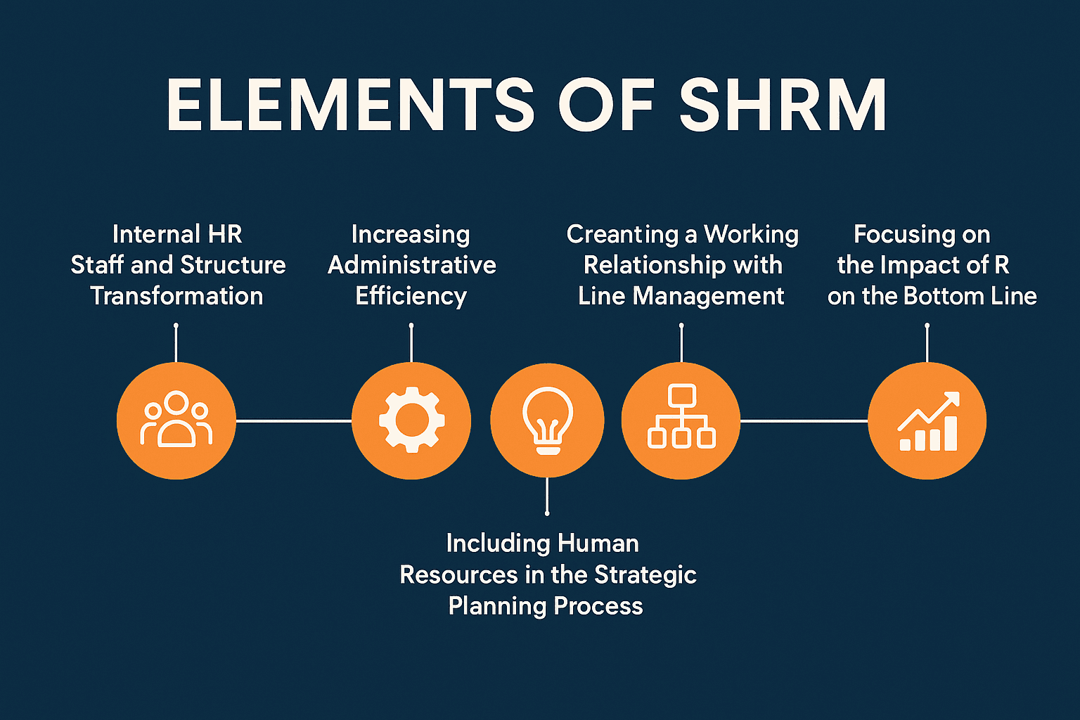 6 Essential Elements for Building Effective Strategic Human Resource Management (SHRM)