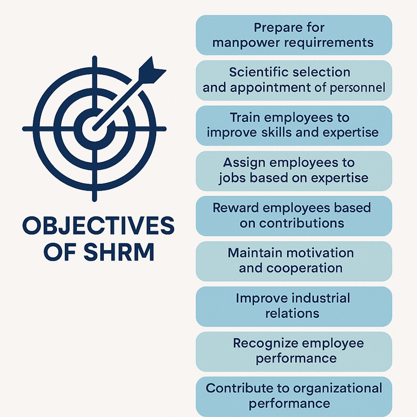 Key Objectives of Strategic Human Resource Management (SHRM) with Real ...