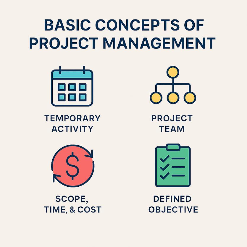 Mastering Project Management: Phases, Skills, and Methodologies Explained