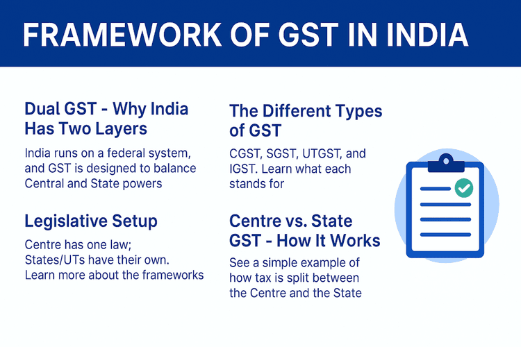Framework of GST in India – Explained in Simple Words - The Learn Notes