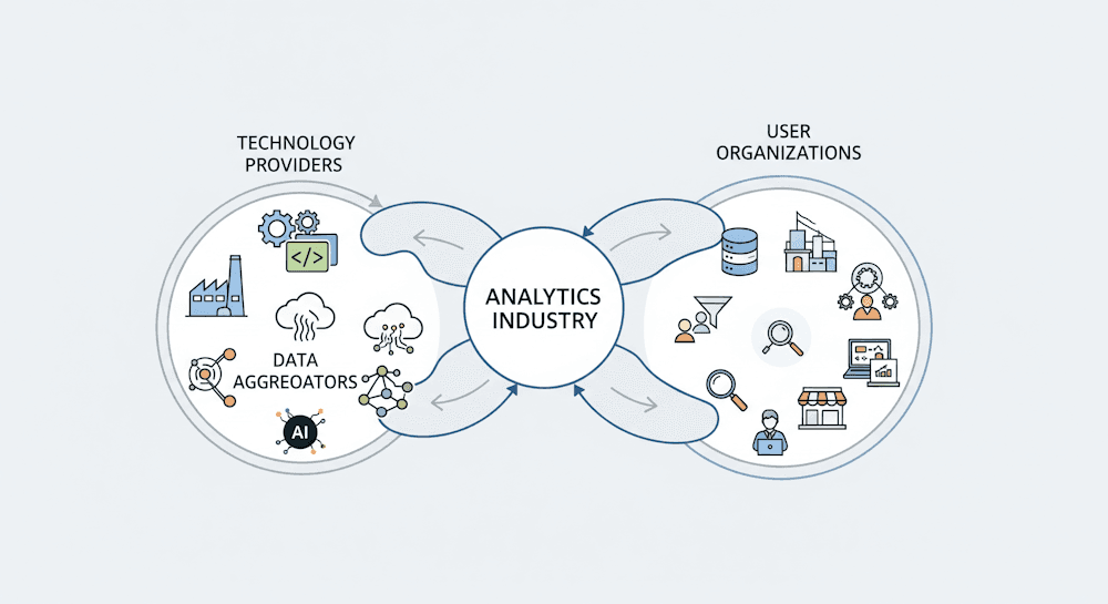 Understanding the Analytics Ecosystem and Industry Clusters