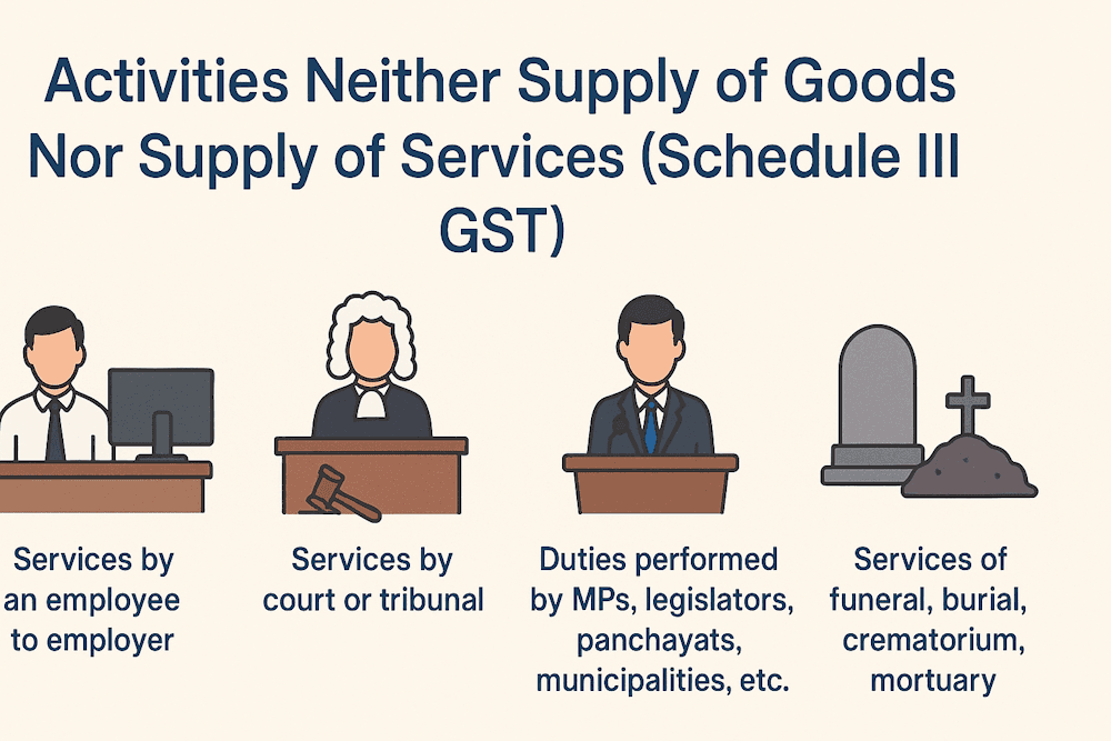 Activities Not Treated as Supply Under GST (Schedule III)
