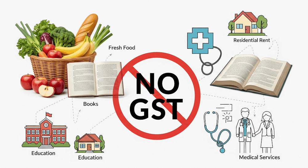 Exemptions From GST: Goods and Services Not Taxable