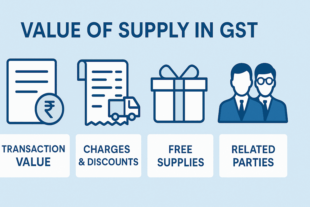 Value of Supply in GST: Rules, Discounts & Freebies