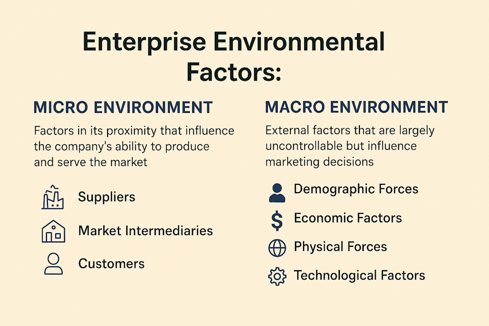 Enterprise Environmental Factors in Marketing Explained