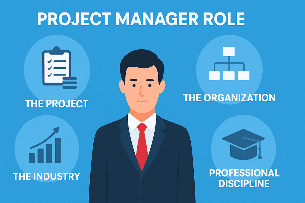 Project Manager Role, Influence & Key Disciplines 