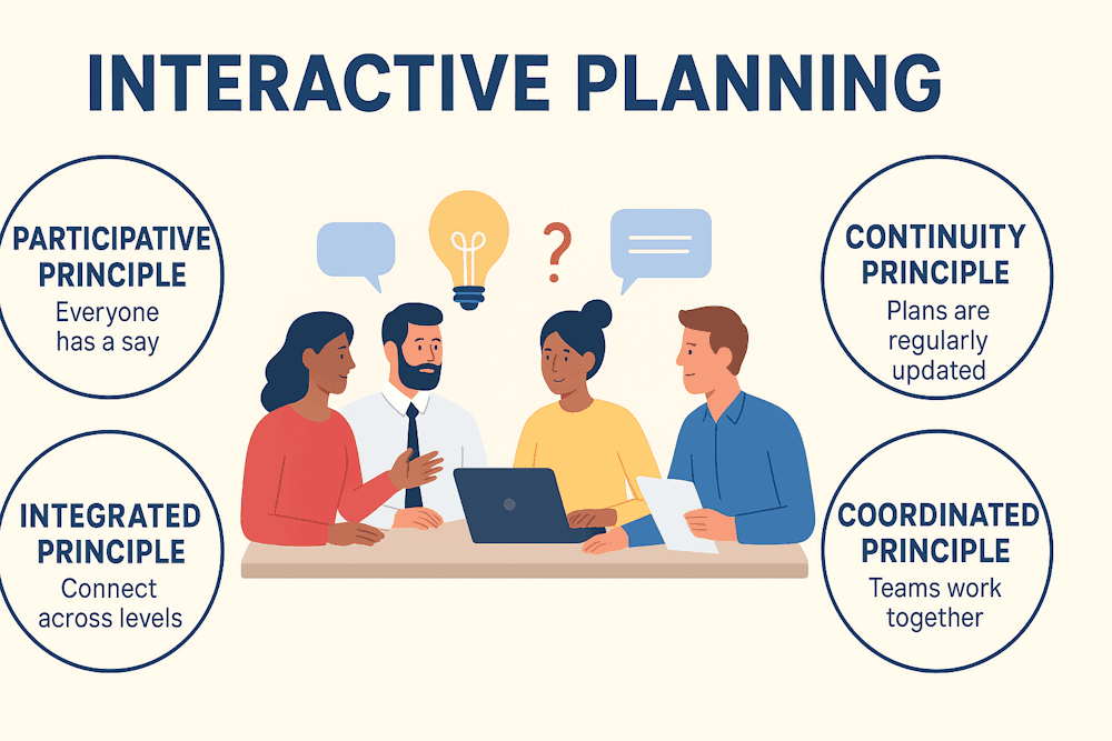 Interactive Planning: Boost Collaboration & Project Success