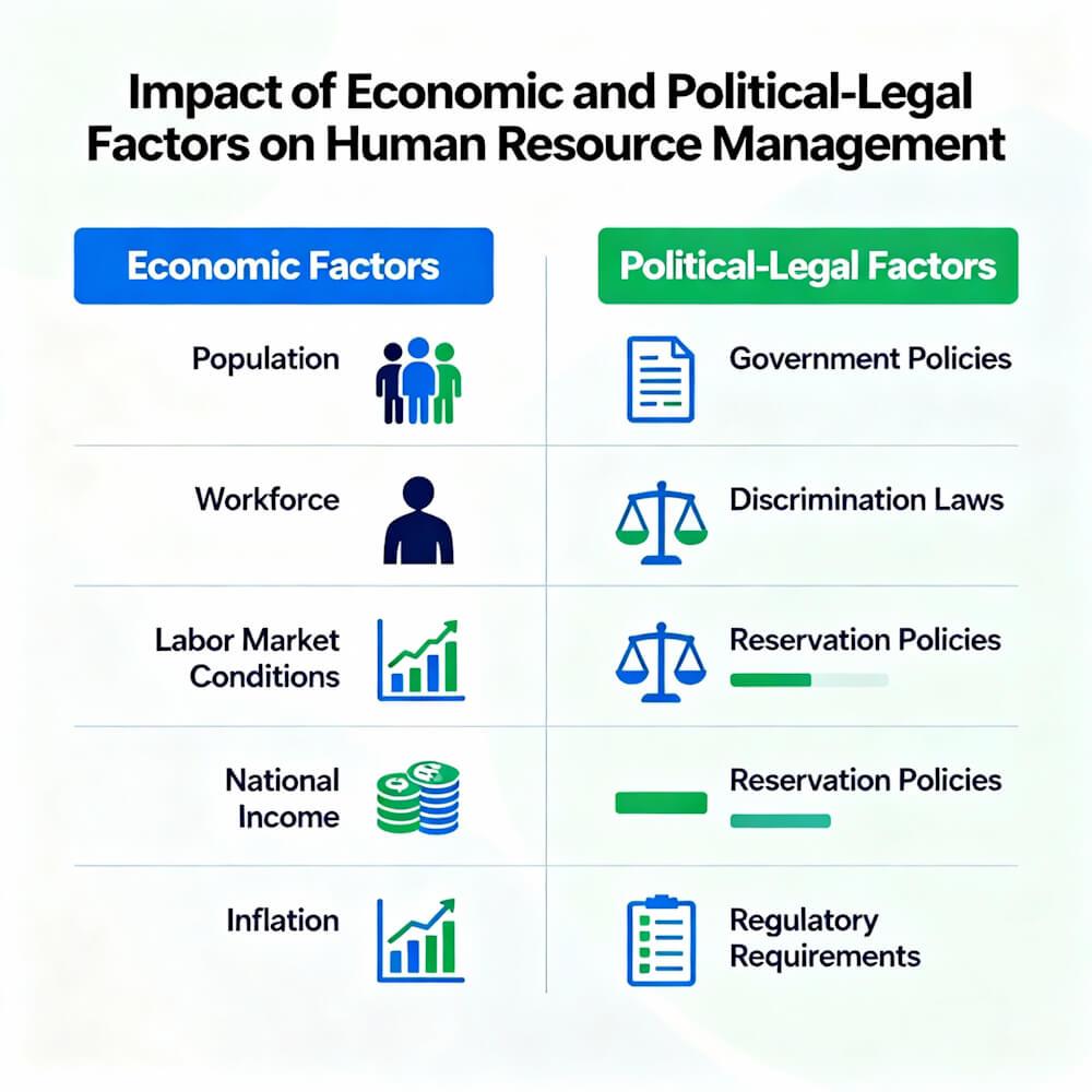 Impact of Economic and Legal Factors on SHRM Practices