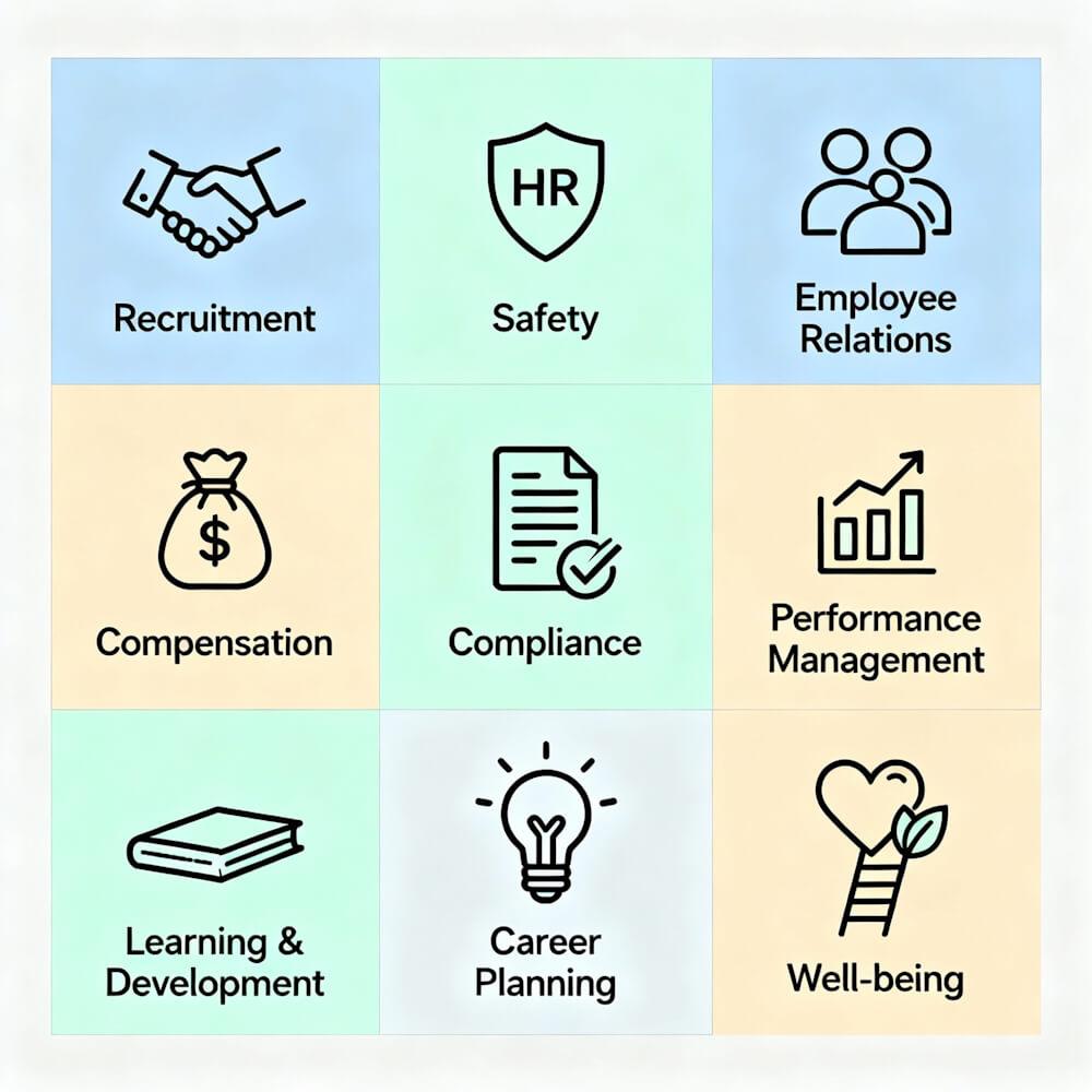 Top 12 Basic Functions of Human Resource Management - The Learn Notes