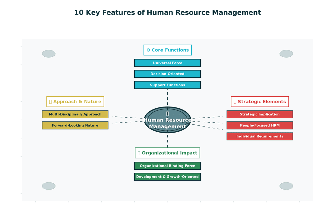 Understanding the HR Value Chain for Business Success - The Learn Notes
