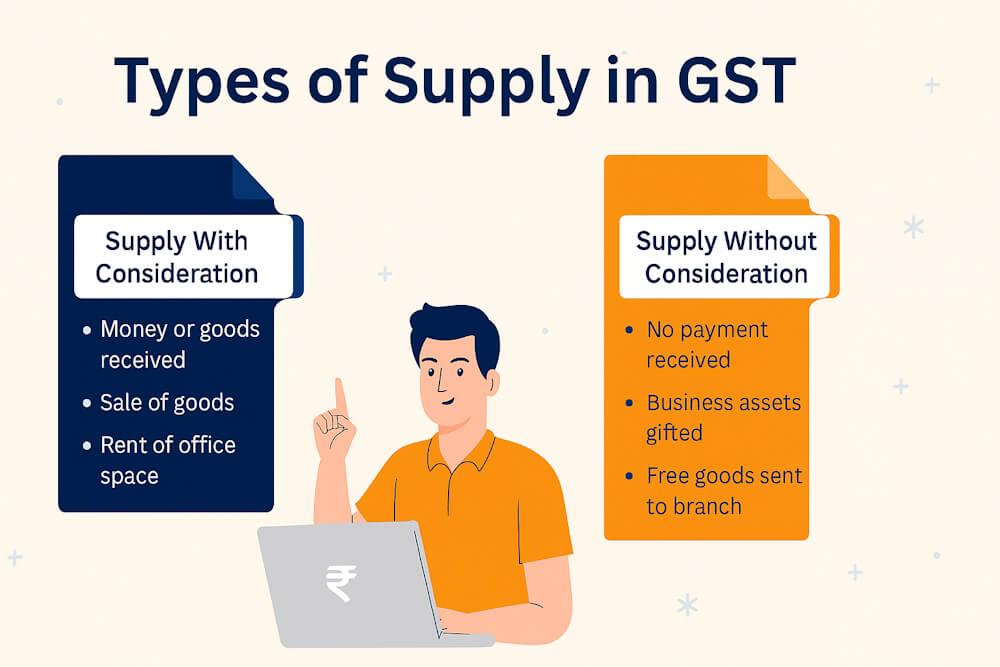 Types of Supply in GST- Supply with or without Consideration