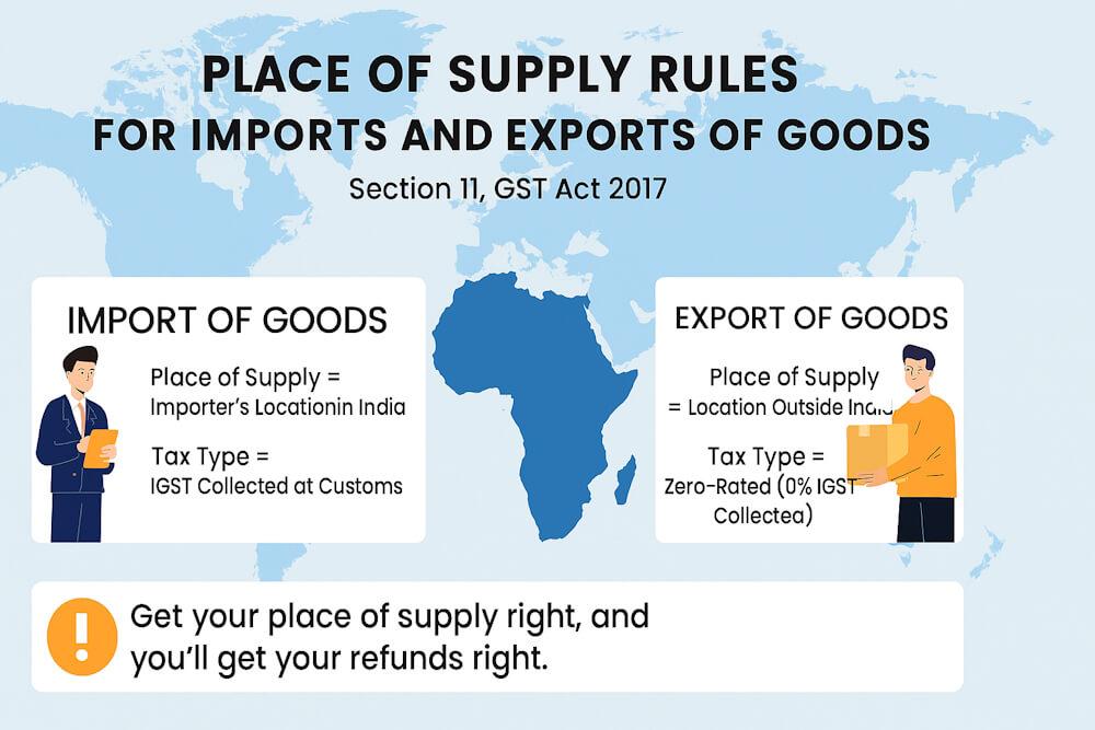 GST Place of Supply: Imports and Exports Explained