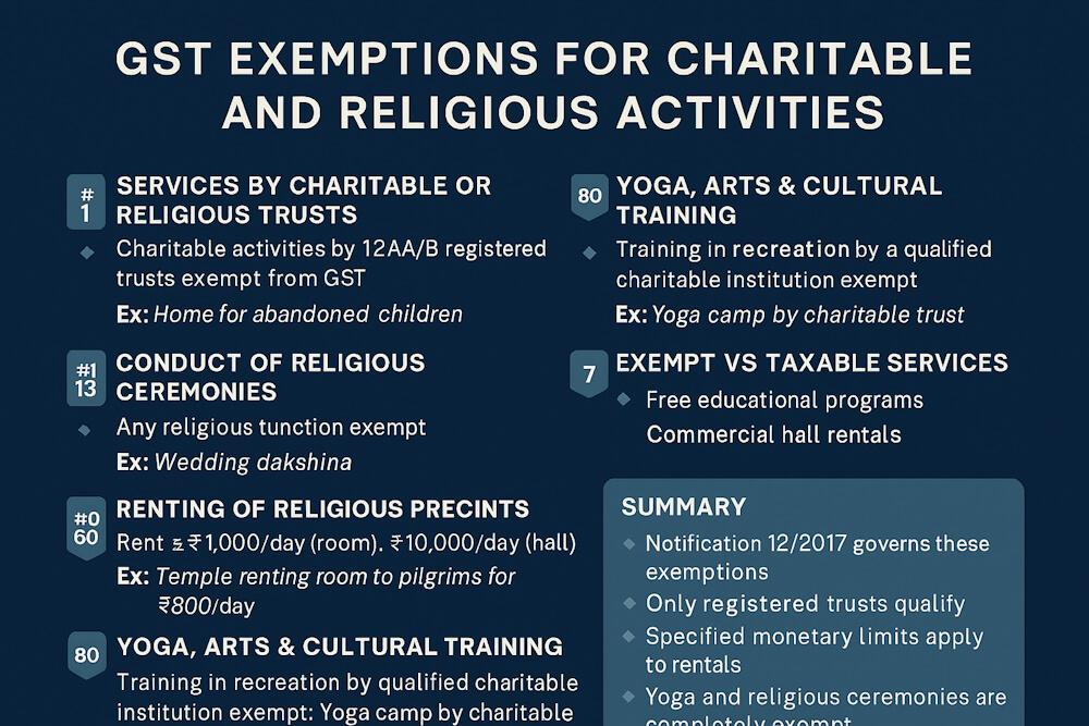 Charitable & Religious Activities Exempt from GST Explained