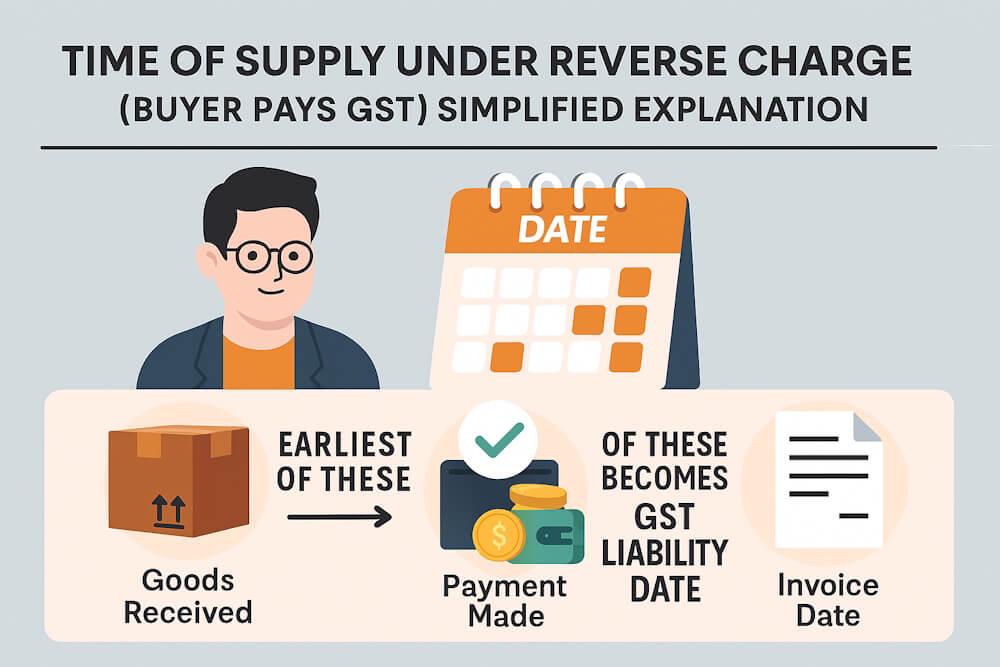 Time of Supply of Goods under Reverse Charge (With Examples)