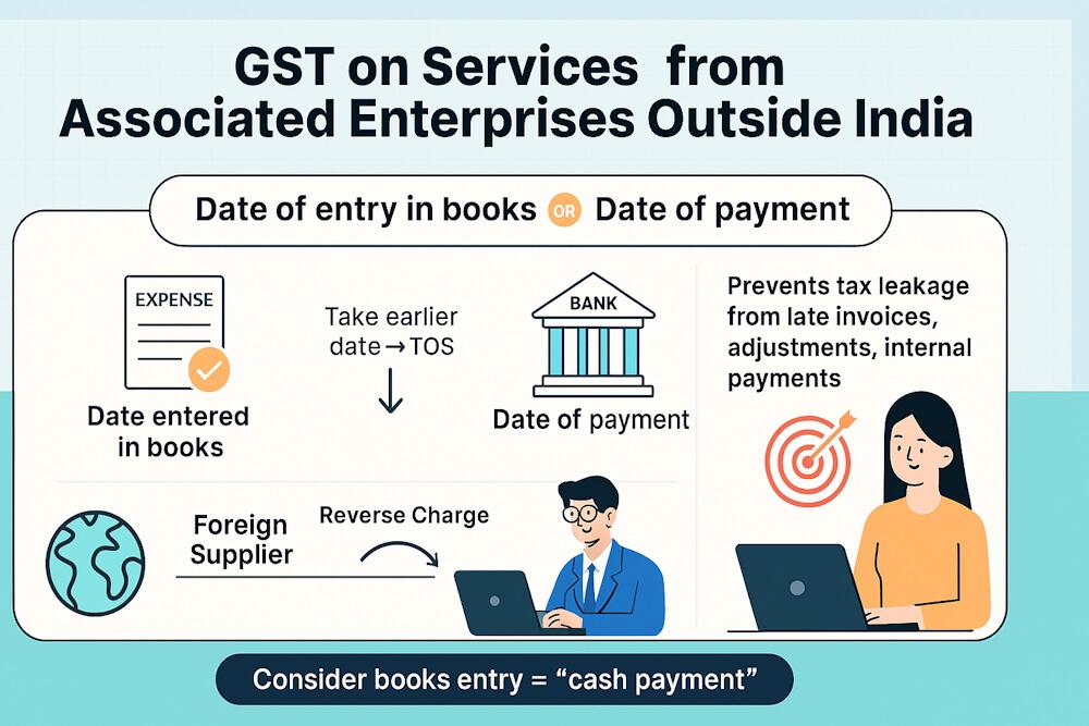 Time of Supply for AE & Import of Services (GST Guide)