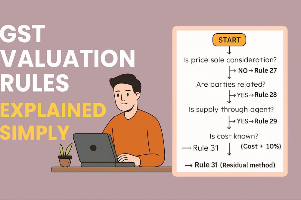 Valuation Rules Under GST – Rules 27 to 31 Explained