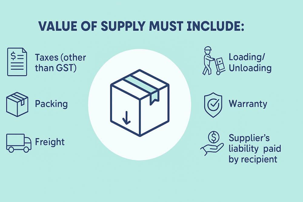 GST Valuation for Discounts, Subsidies & Additional Charges - The Learn ...