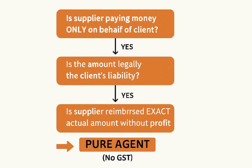 Pure Agent Concept in GST: Meaning, Rules & Examples - The Learn Notes