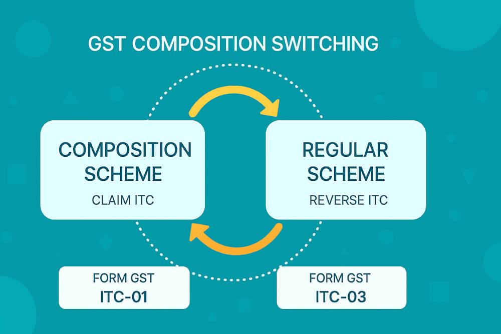 ITC Rules for Composition Switching: Section 10 & 18 Guide