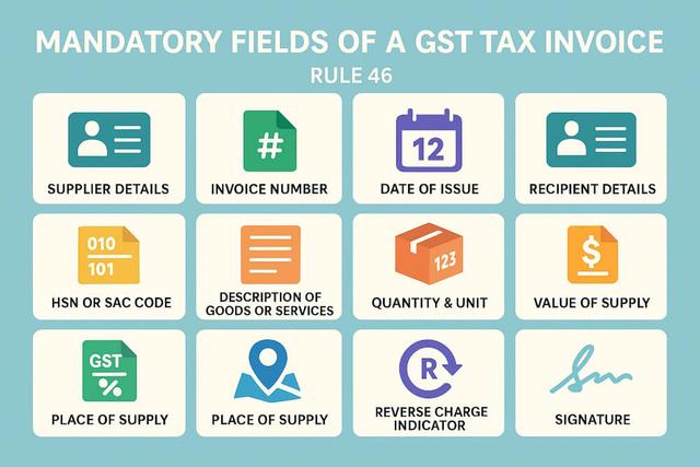 Mandatory Fields of GST Tax Invoice: Rule 46 Explained - The Learn Notes