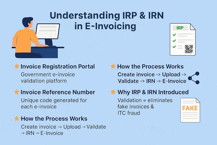 Invoice Registration Portal (IRP) & IRN Under GST Explained - The Learn ...