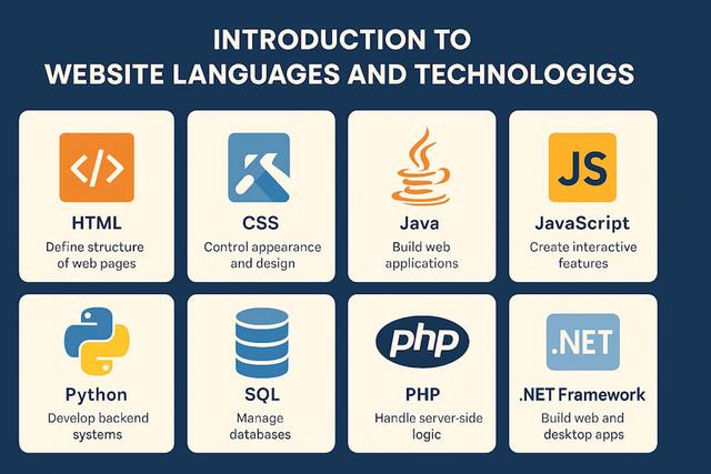 Website Language and Technology: Commonly Used Web Languages - The ...