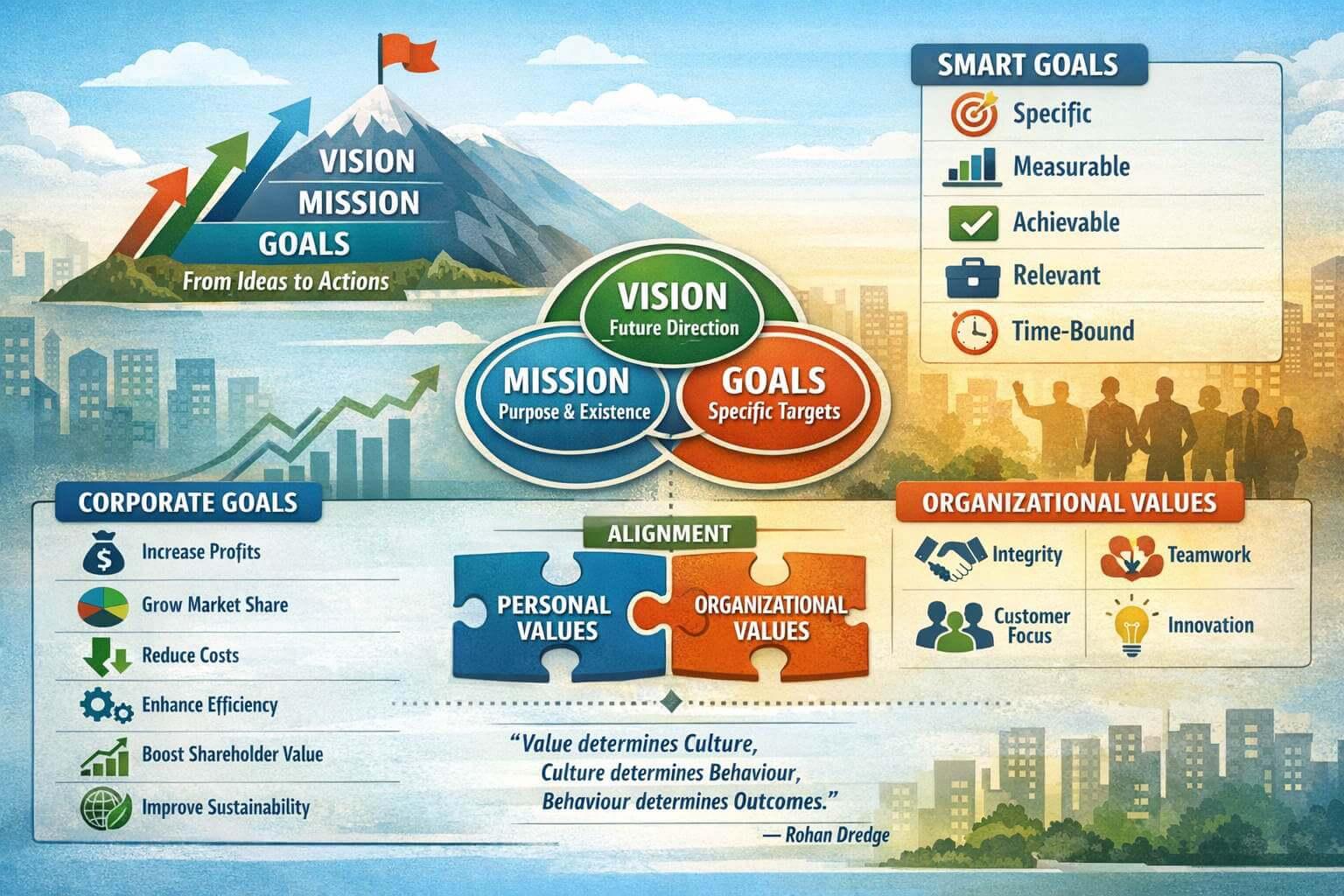 Corporate Goals and Organizational Values in Strategy