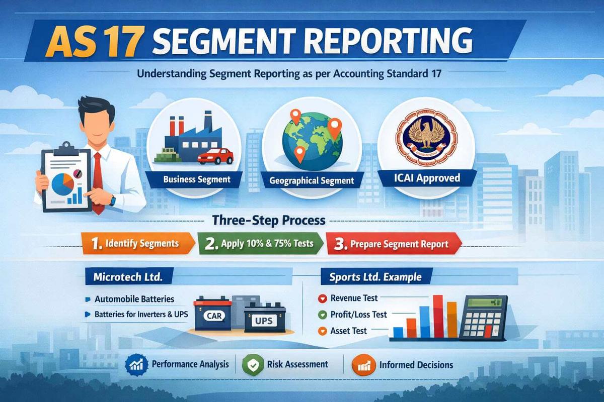AS 17 Segment Reporting: Everything You Must Know About - The Learn Notes