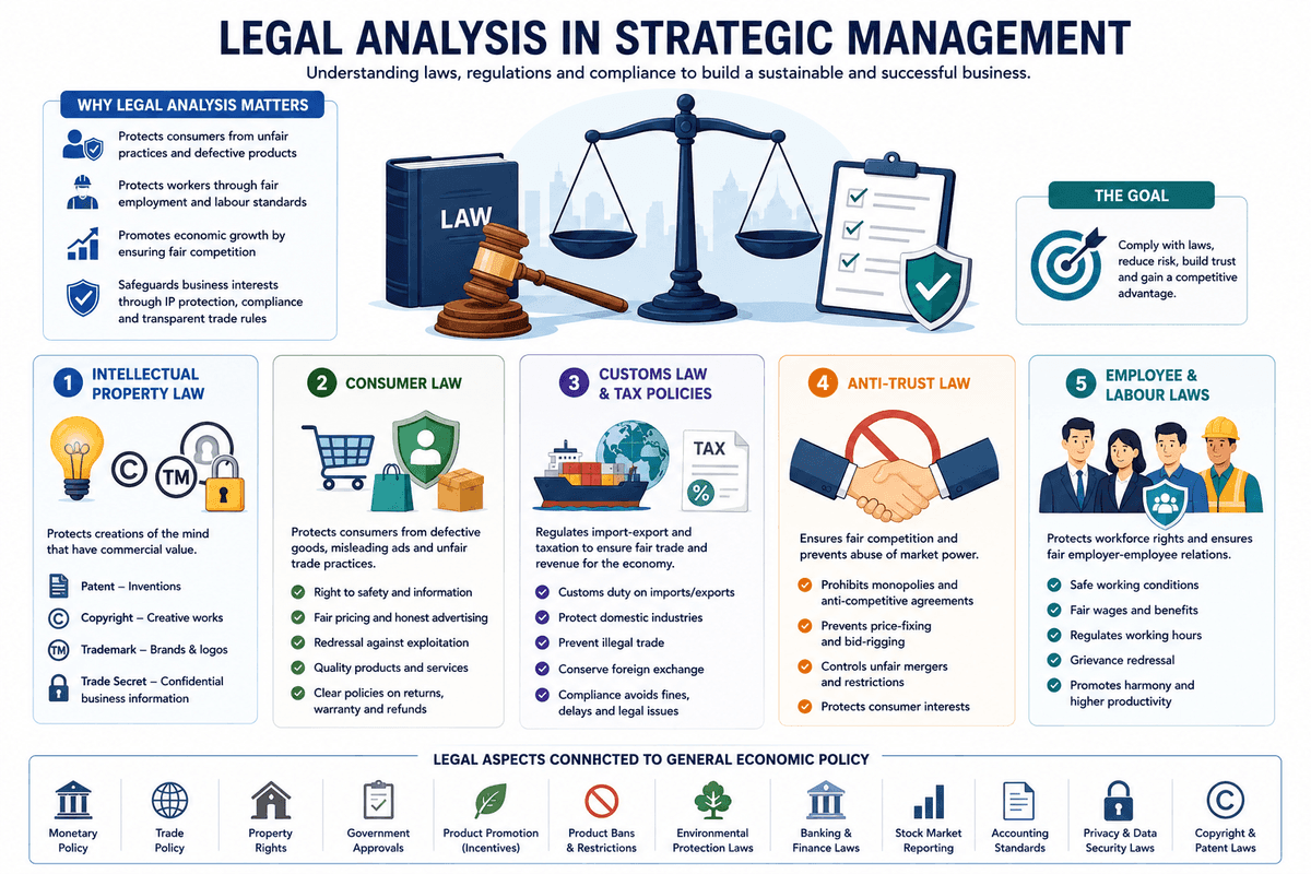 Segment Revenue, Expense, Assets and Liabilities in AS 17 - The Learn Notes