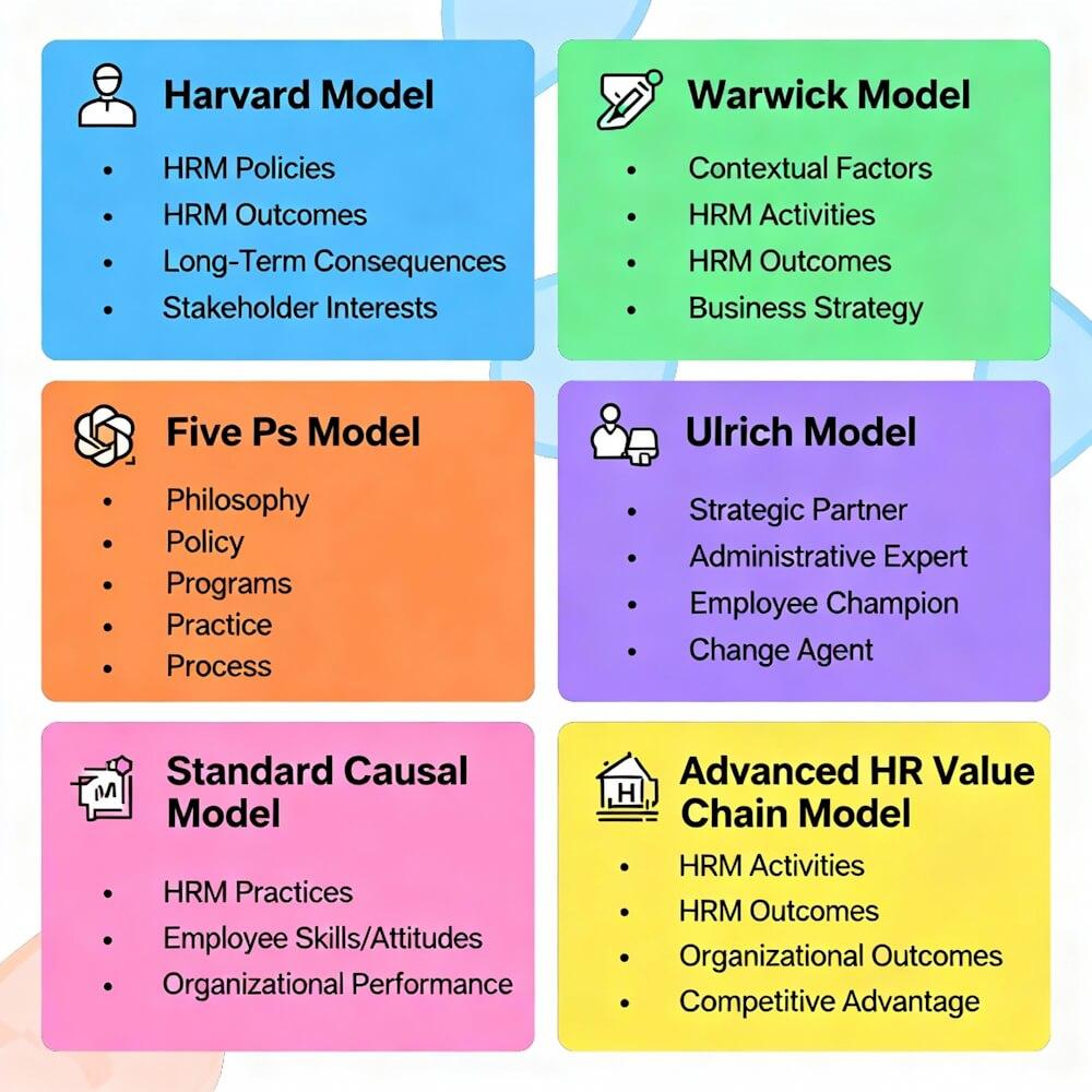 Top Strategic HRM Models: Harvard to Ulrich Explained