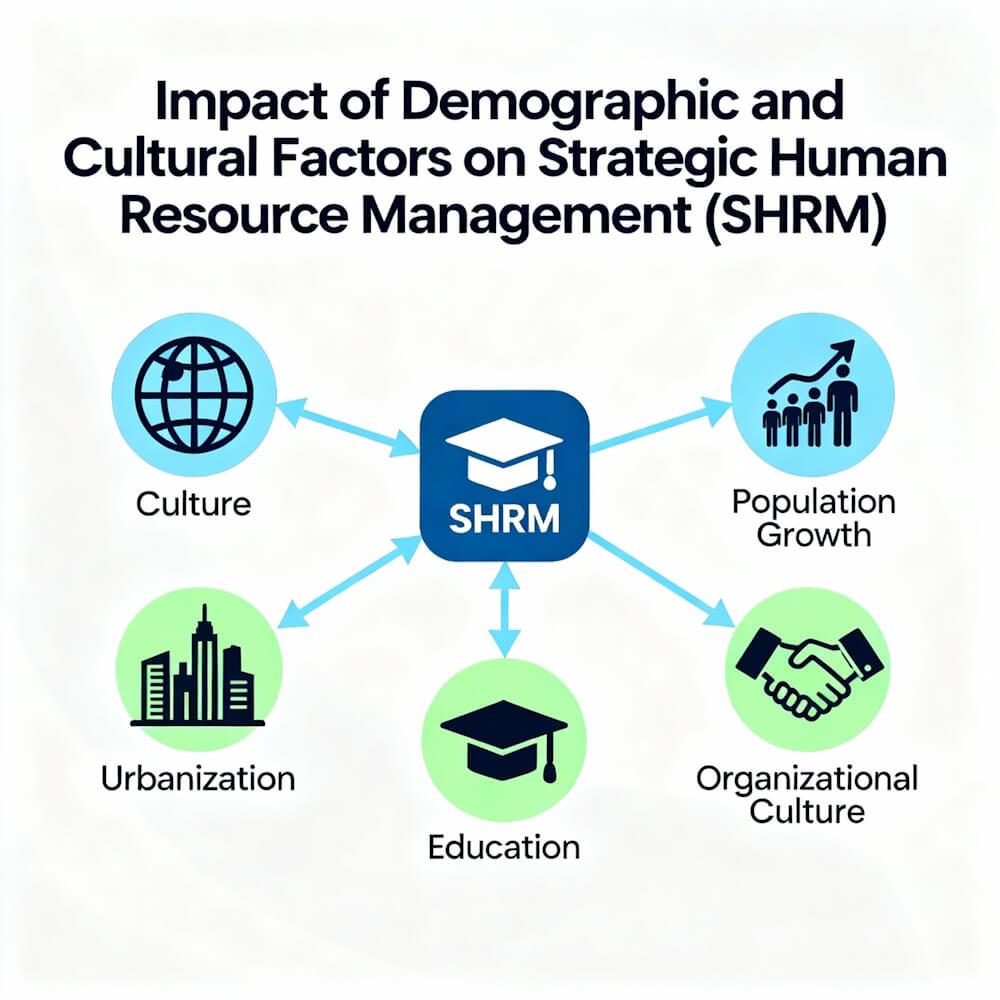 Impact of Demographic and Cultural Factors on SHRM