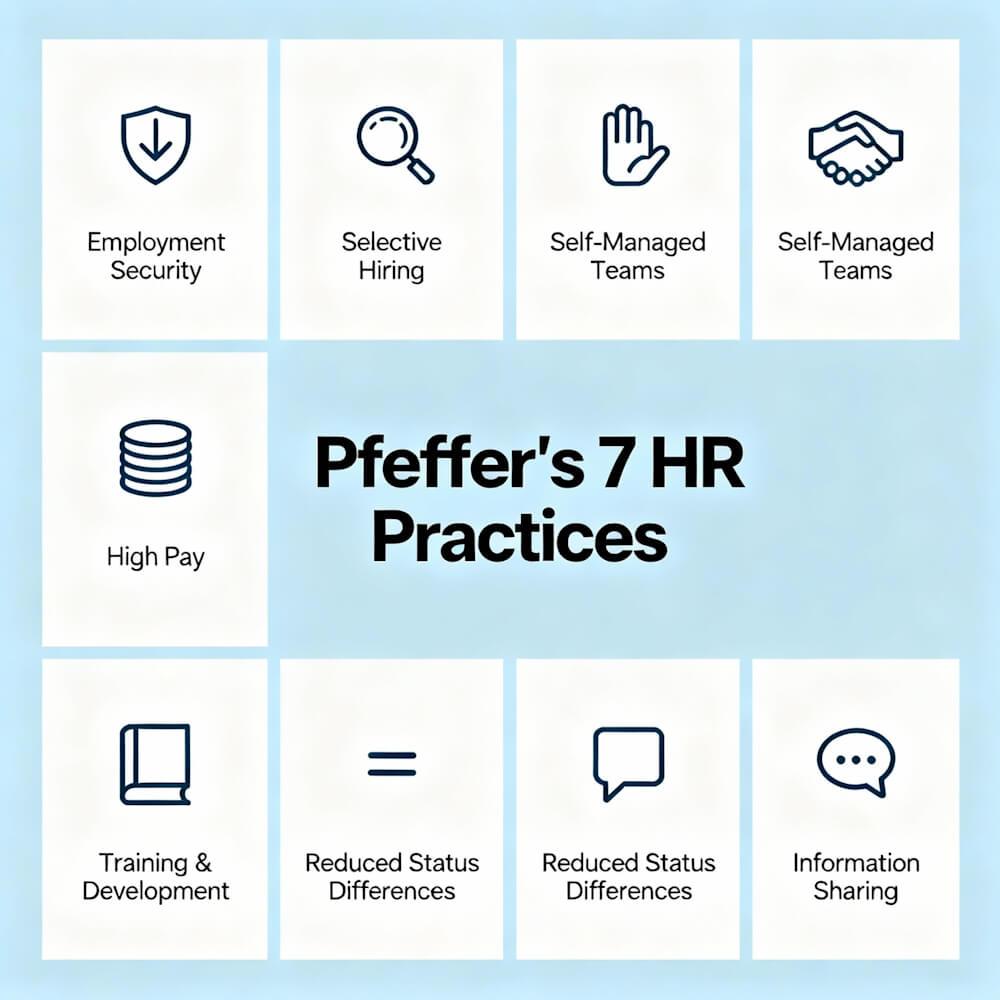 Pfeffer’s Seven Best HRM Practices for Workplace Success