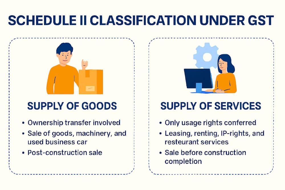 Schedule II – Supply of Goods vs Supply of Services