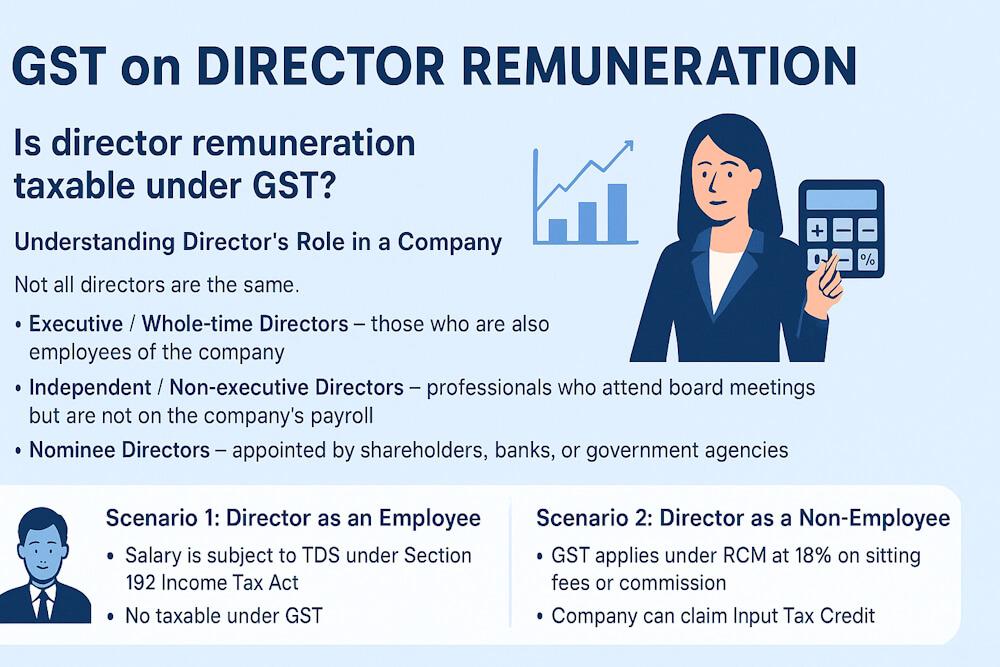 GST on Director Remuneration–Clarified Circular 140/10/2020