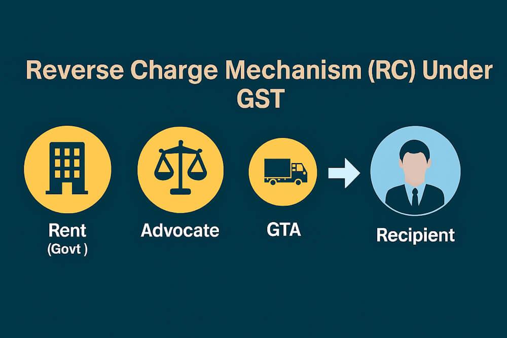 Reverse Charge in Renting, Advocate & GTA Services – GST