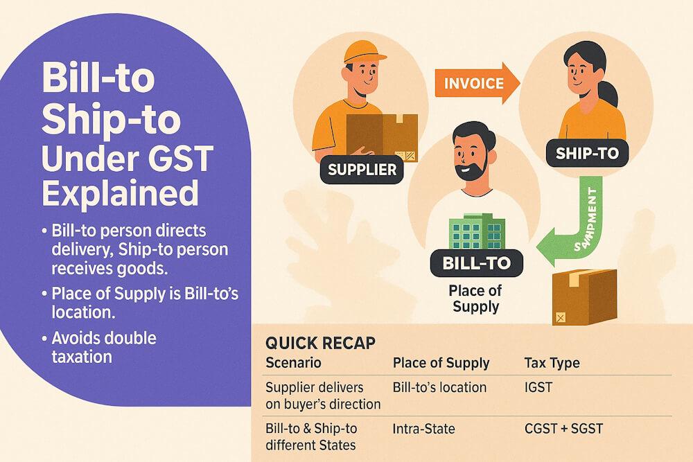 Bill-to Ship-to Model Under GST: Place of Supply Rules