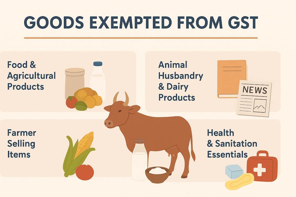List of Goods Exempt from GST (Essential Commodities)