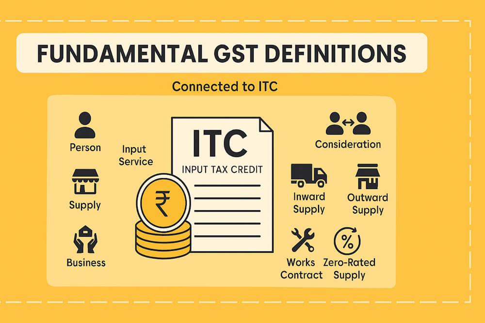 Basic Concepts & Definitions Related to ITC (Section 2)