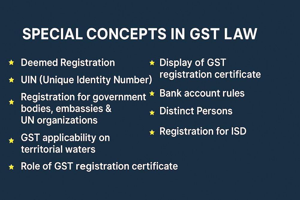 GST Special Rules: Deemed Registration, UIN & More