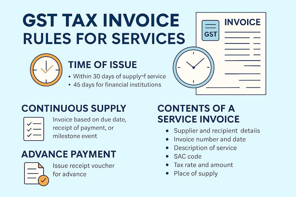 GST Tax Invoice Rules for Services: Time, Limits & Use