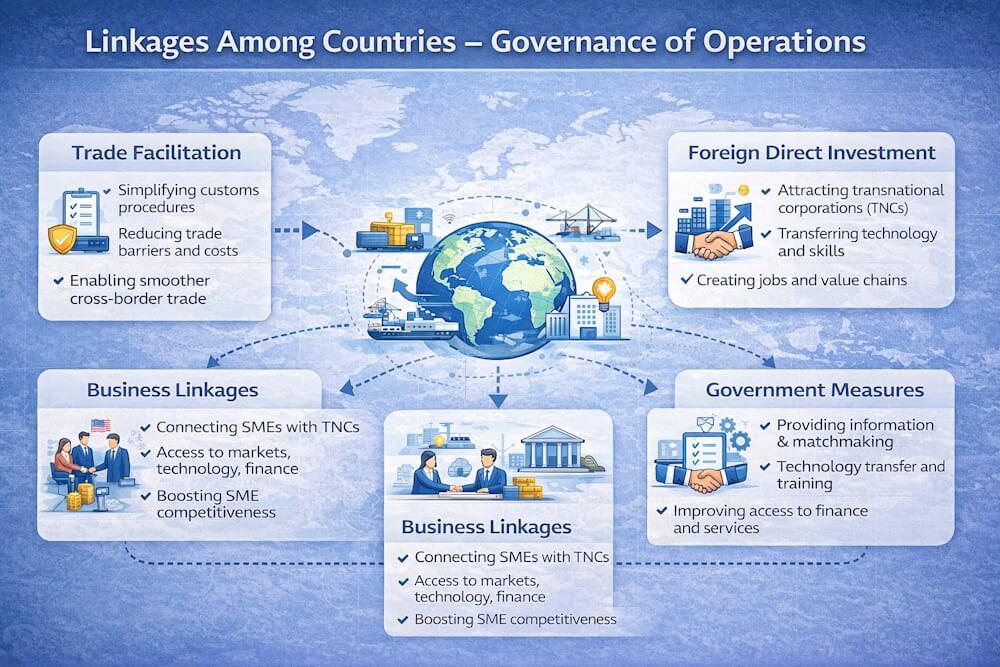 Linkages Among Countries: Governance of Global Operations