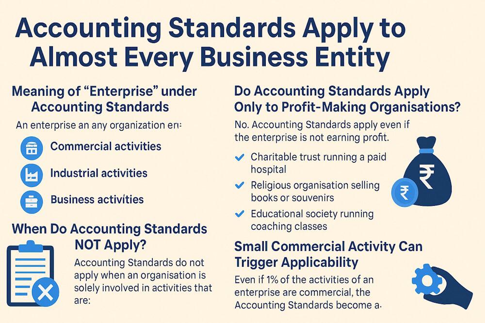 Which Enterprises Must Follow Accounting Standards in India