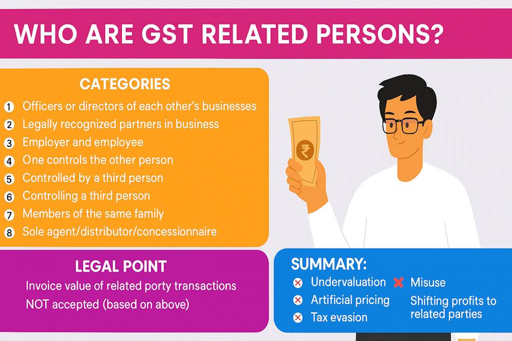 Related Persons Under GST – Meaning, Types & Examples - The Learn Notes