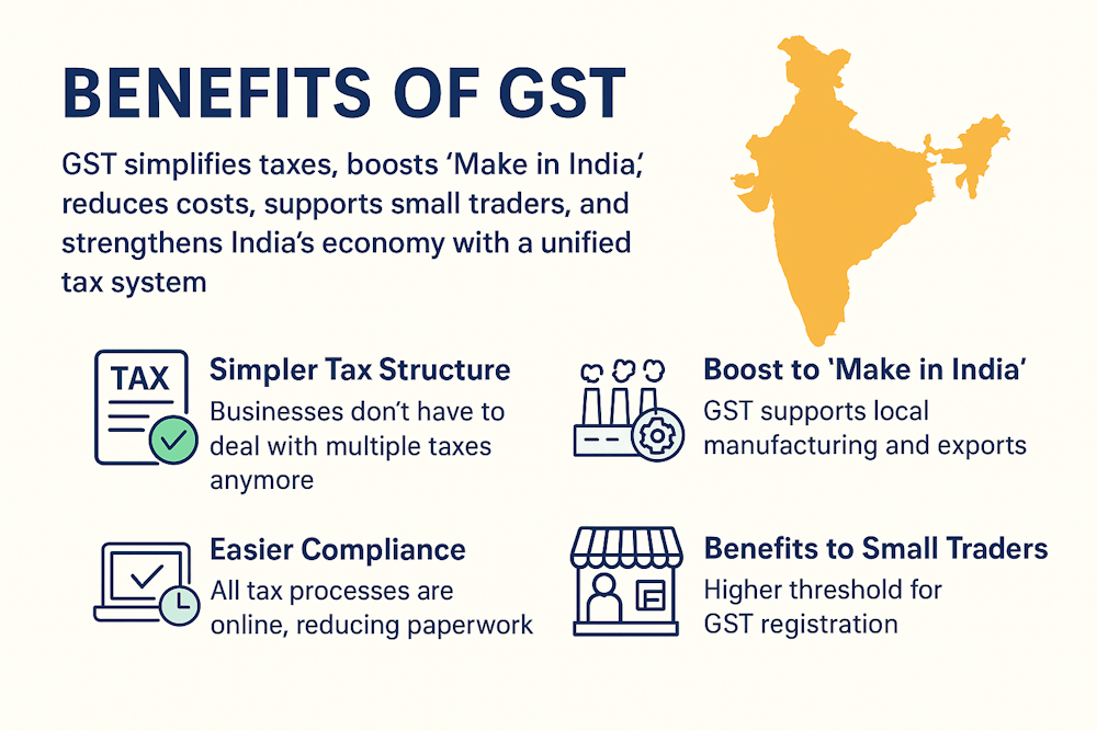 Key Benefits of GST for Businesses and Economy in India - The Learn Notes