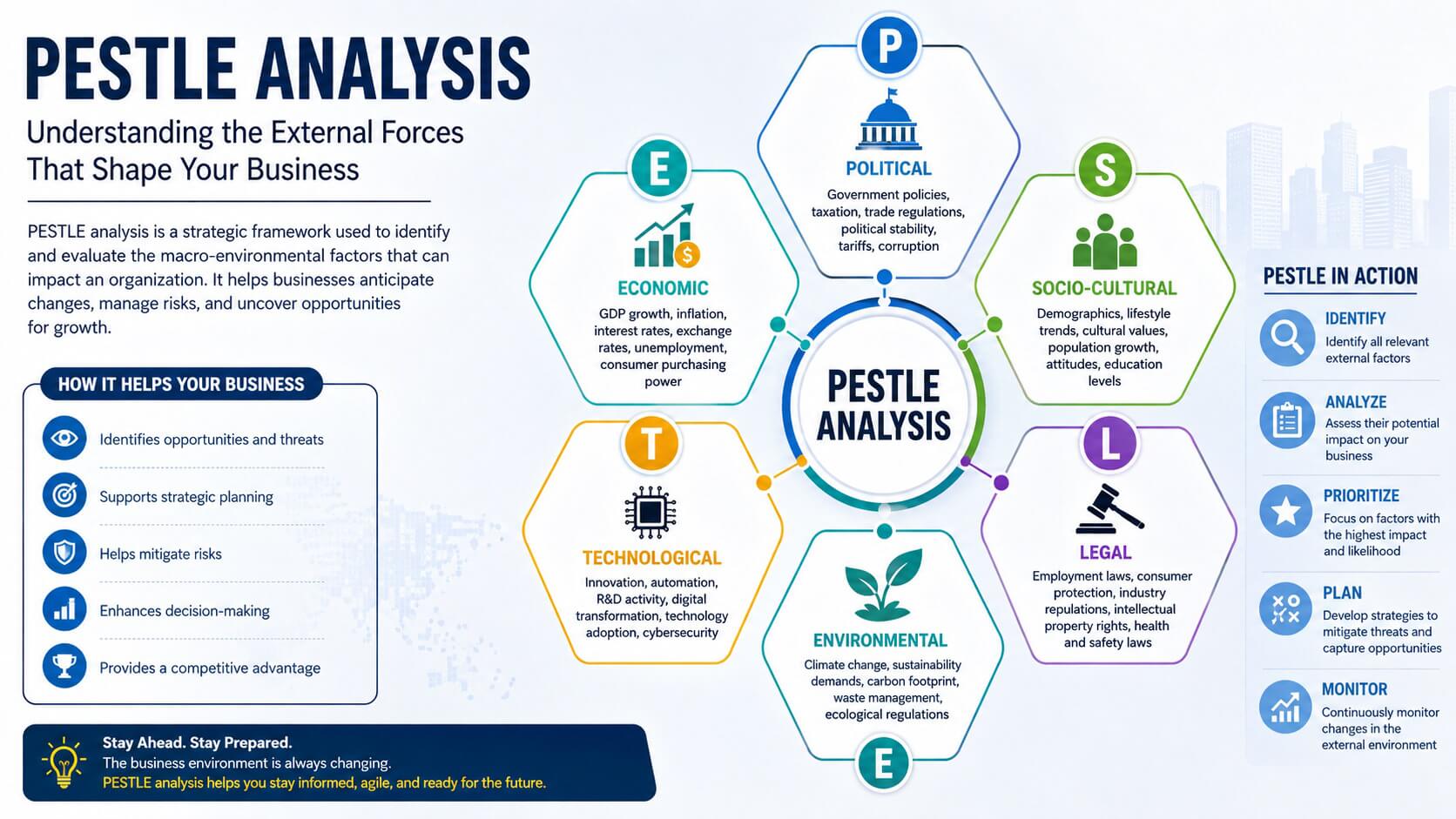 A Complete Guide on PESTLE Analysis for Businesses - The Learn Notes